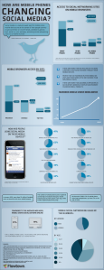 how-are-mobile-phones-changing-social-media